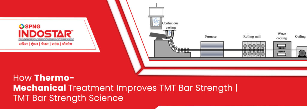 Thermo mechanical treatment process in TMT bars for high strength construction steel