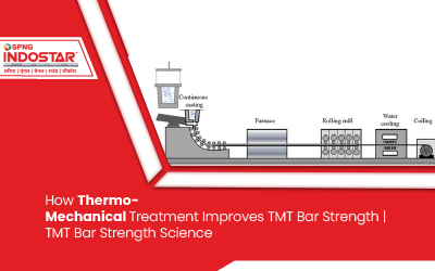 TMT bar strength process with quenching and self tempering stages